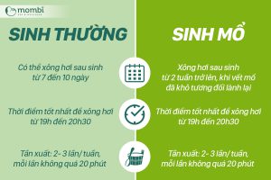 Xông hơi sau sinh từ thời điểm nào là hợp lý?