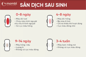 Nếu sản dịch có màu bất thường hay kéo dài, mẹ hãy đến cơ sở y tế khám ngay nhé! 